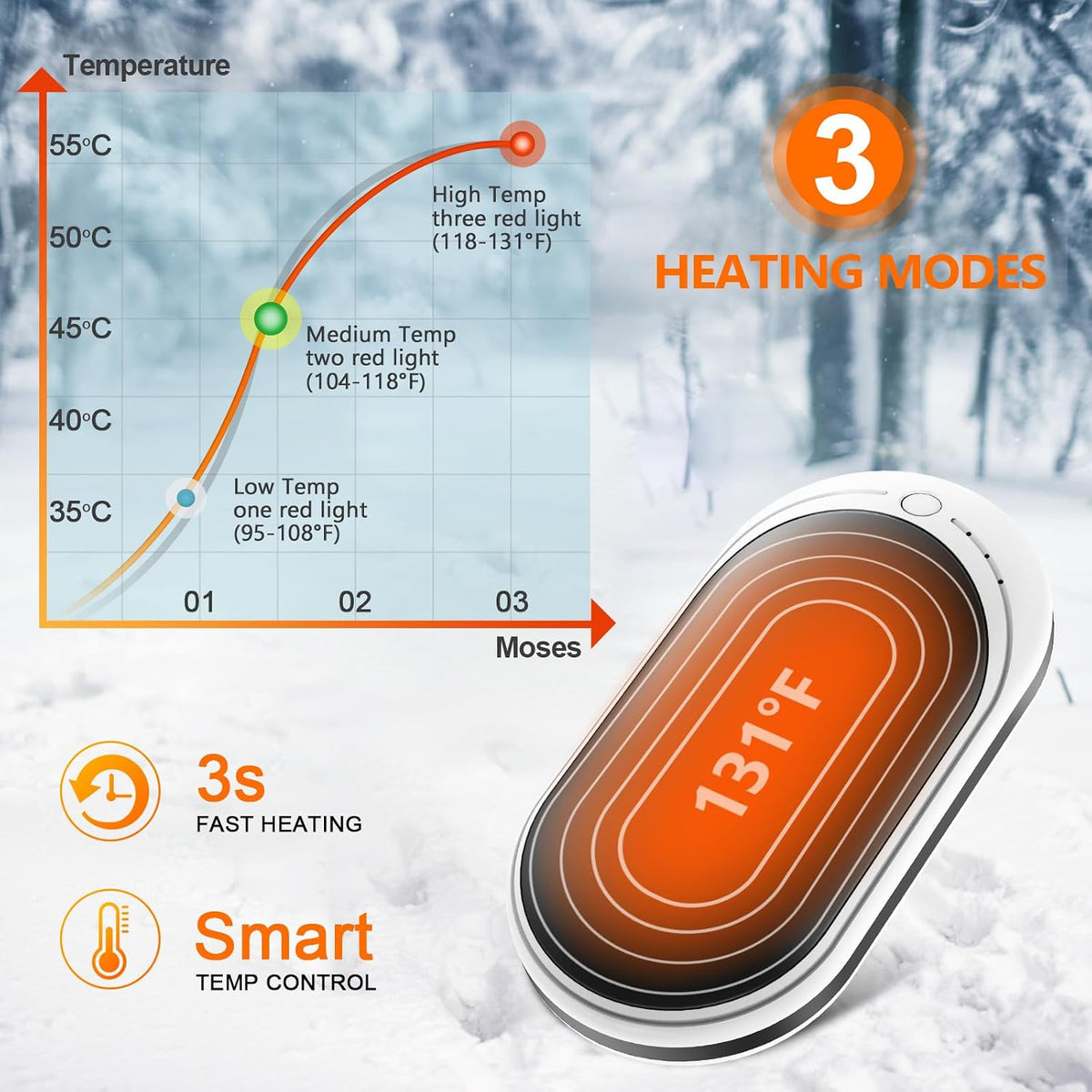 Rechargeable Hand Warmer, 5200Mah Electric Hand Heater